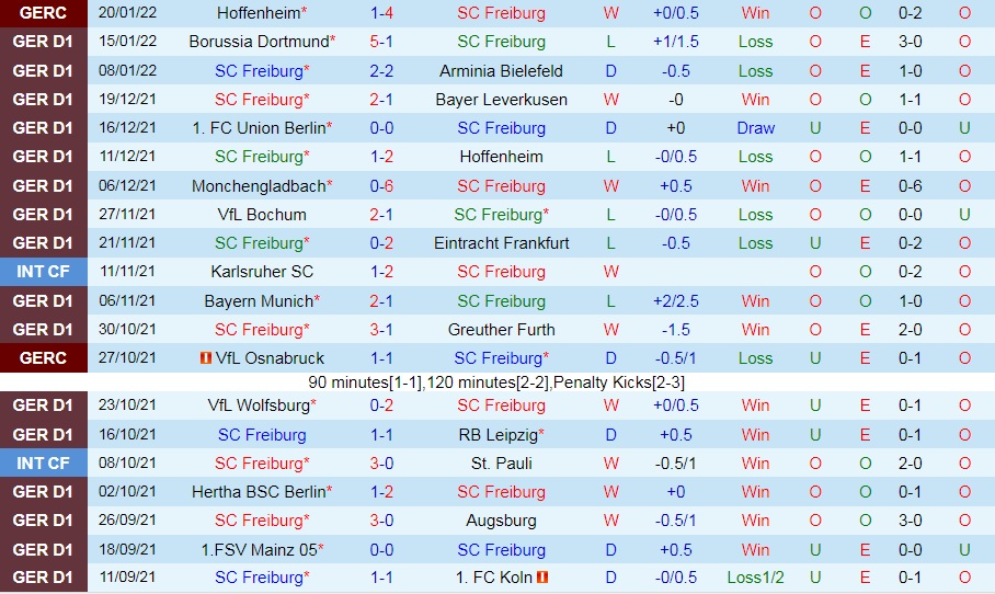 Freiburg vs Stuttgart