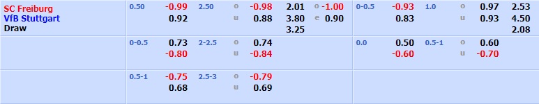 Freiburg vs Stuttgart