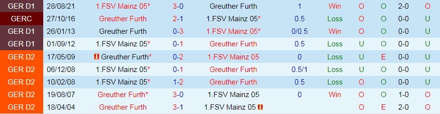 Greuther Furth vs Mainz