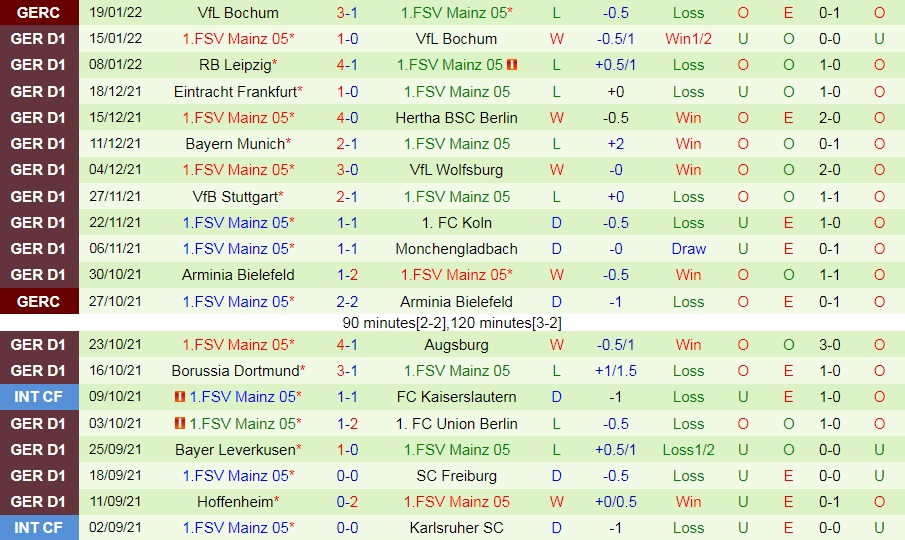 Greuther Furth vs Mainz