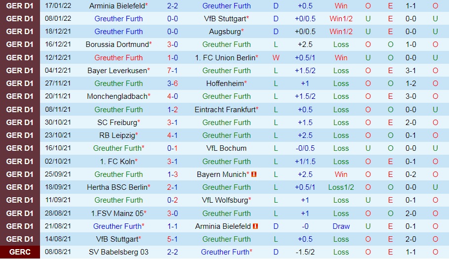 Greuther Furth vs Mainz