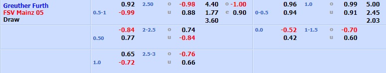 Greuther Furth vs Mainz