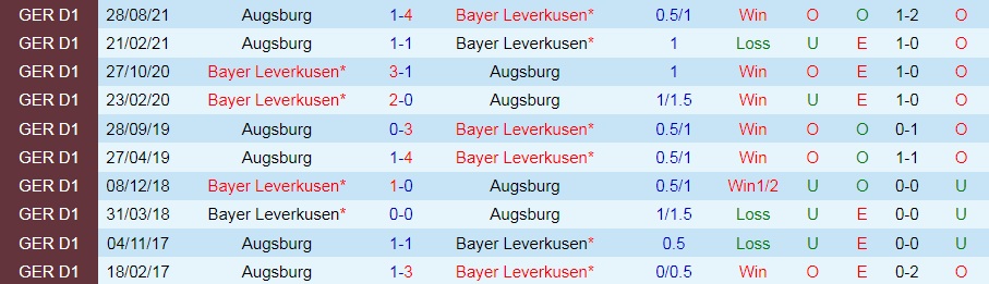 Leverkusen vs Augsburg