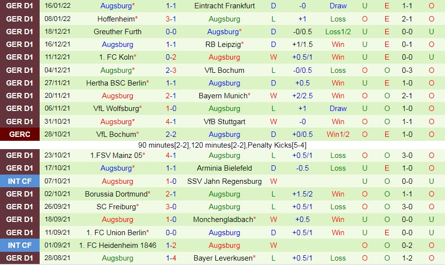 Leverkusen vs Augsburg