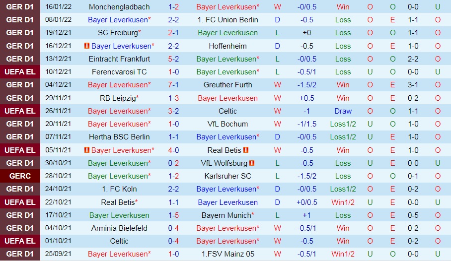 Leverkusen vs Augsburg