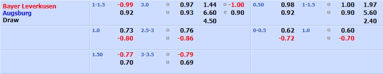 Leverkusen vs Augsburg
