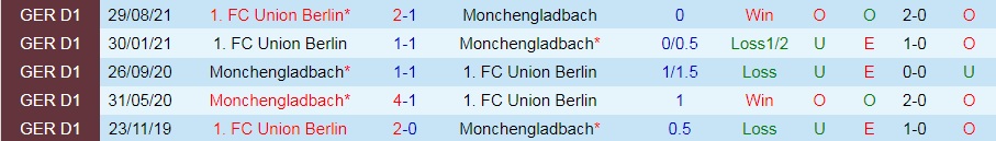 Monchengladbach vs Union Berlin