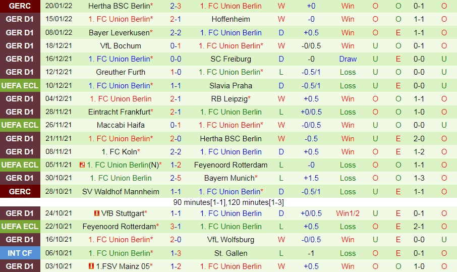 Monchengladbach vs Union Berlin