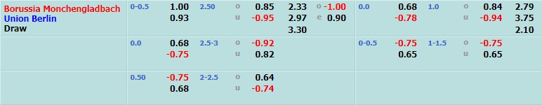 Monchengladbach vs Union Berlin