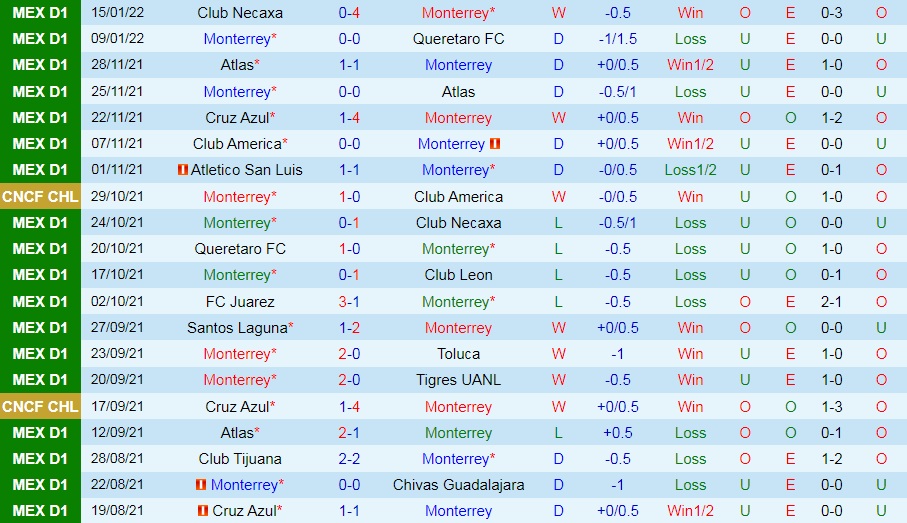 Monterrey vs Cruz Azul
