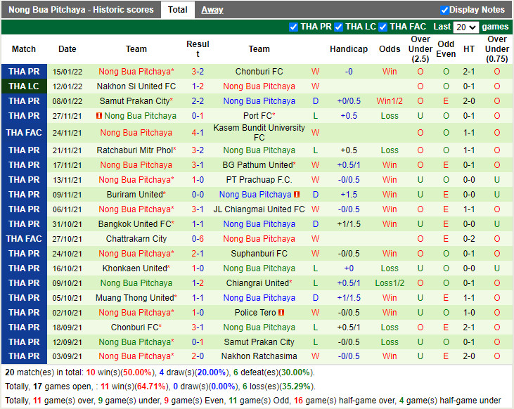 Thành tích gần đây của Nong Bua Pitchaya Thành tích gần đây của Nong Bua Pitchaya