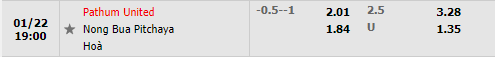 Tỷ lệ BG Pathum vs Nong Bua Pitchaya Tỷ lệ BG Pathum vs Nong Bua Pitchaya