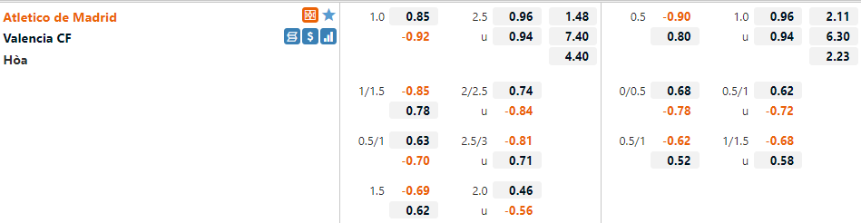 Tỷ lệ Atletico Madrid vs Valencia