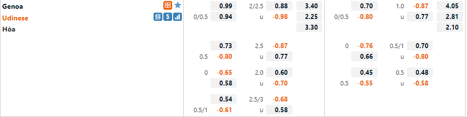 Tỷ lệ Genoa vs Udinese