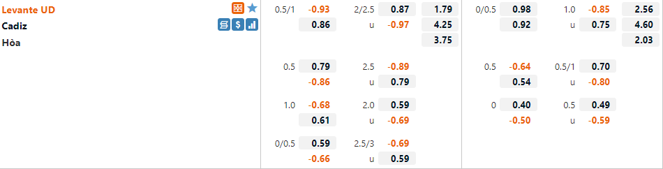 Tỷ lệ Levante vs Cadiz