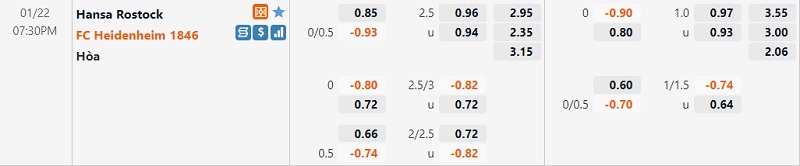 Tỷ lệ Hansa Rostock vs Heidenheim
