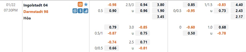 Tỷ lệ Ingolstadt vs Darmstadt