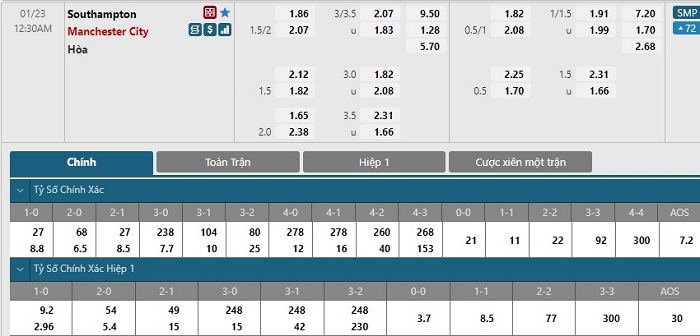 Southampton vs Man City