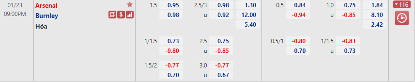 Nhận định Arsenal vs Burnley