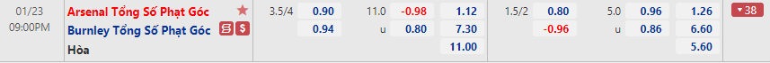 Nhận định Arsenal vs Burnley