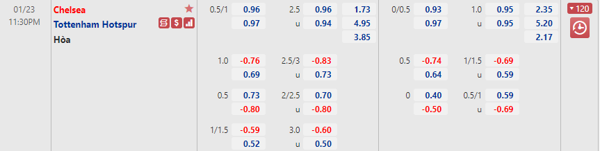 Chelsea vs Tottenham