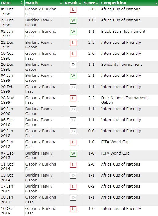 Burkina Faso vs Gabon