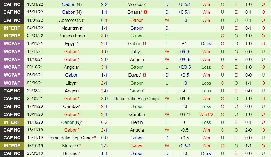 Burkina Faso vs Gabon