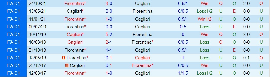 Cagliari vs Fiorentina