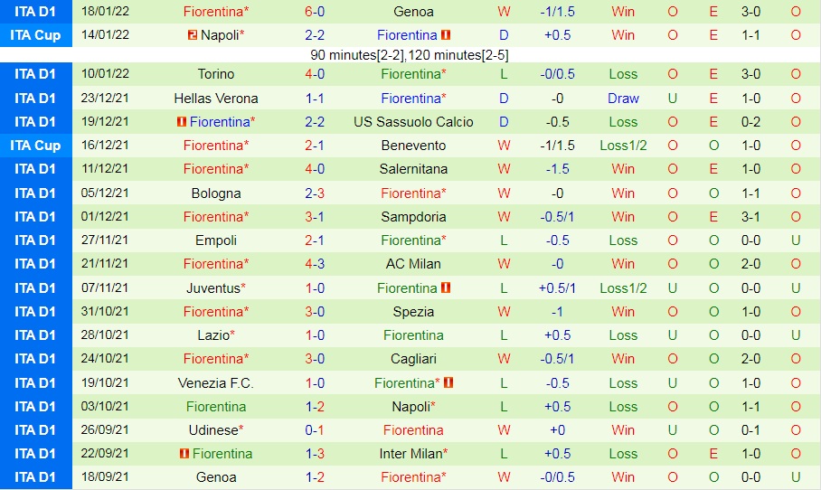 Cagliari vs Fiorentina