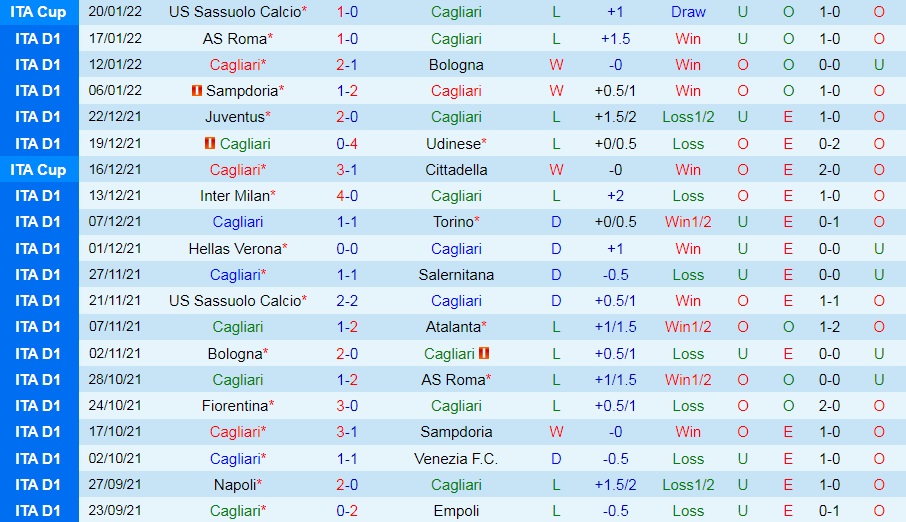 Cagliari vs Fiorentina