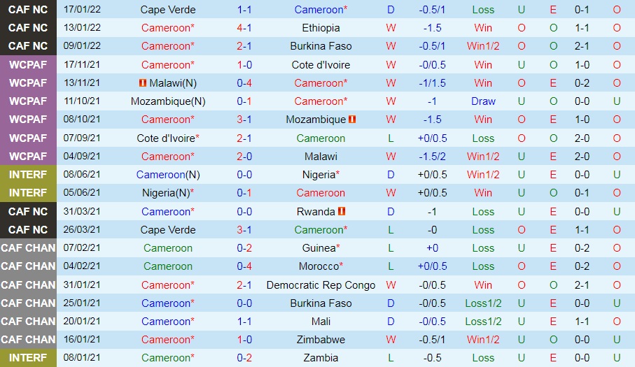Cameroon vs Comoros
