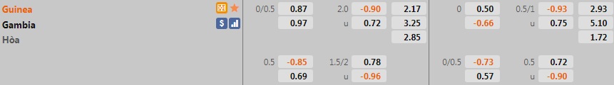 Guinea vs Gambia