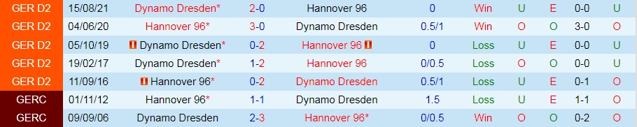 Hannover vs Dynamo Dresden