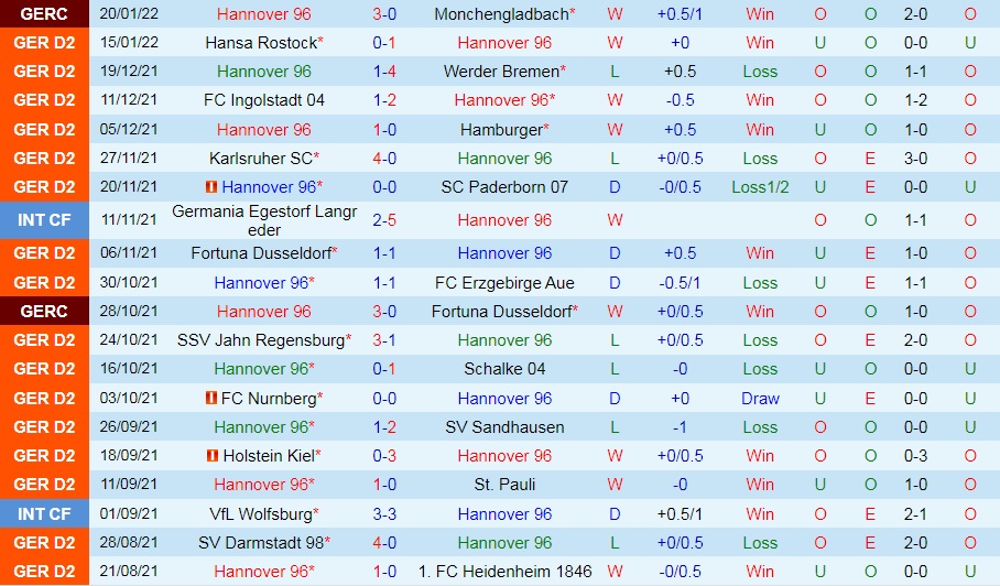Hannover vs Dynamo Dresden