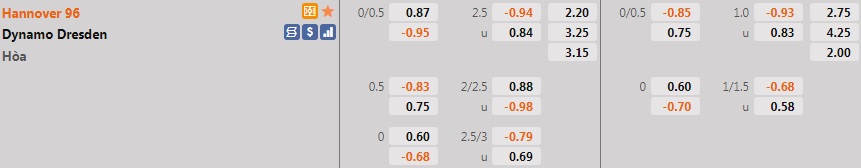 Hannover vs Dynamo Dresden