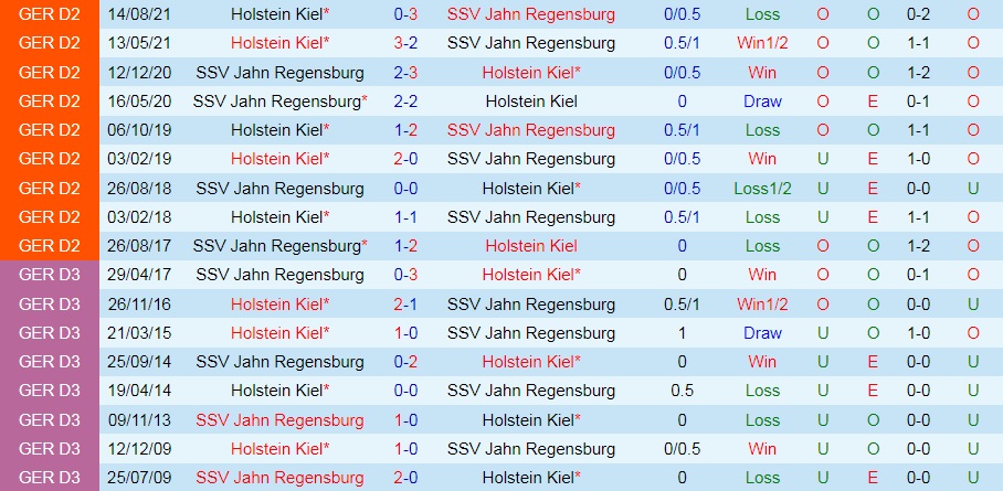 Jahn Regensburg vs Holstein Kiel