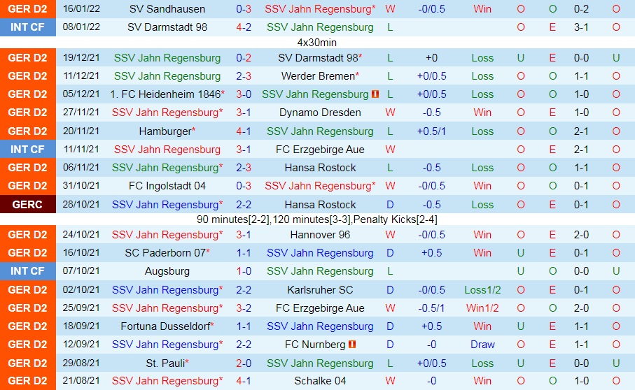 Jahn Regensburg vs Holstein Kiel