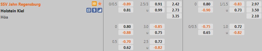 Jahn Regensburg vs Holstein Kiel