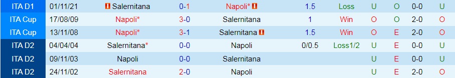 Napoli vs Salernitana