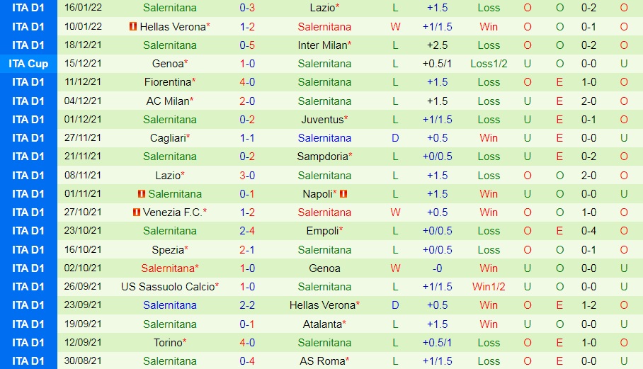 Napoli vs Salernitana