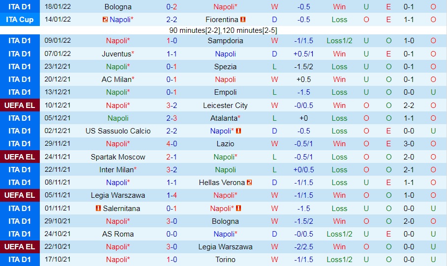 Napoli vs Salernitana