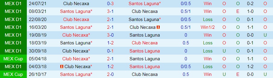 Santos Laguna vs Necaxa