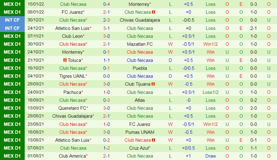 Santos Laguna vs Necaxa