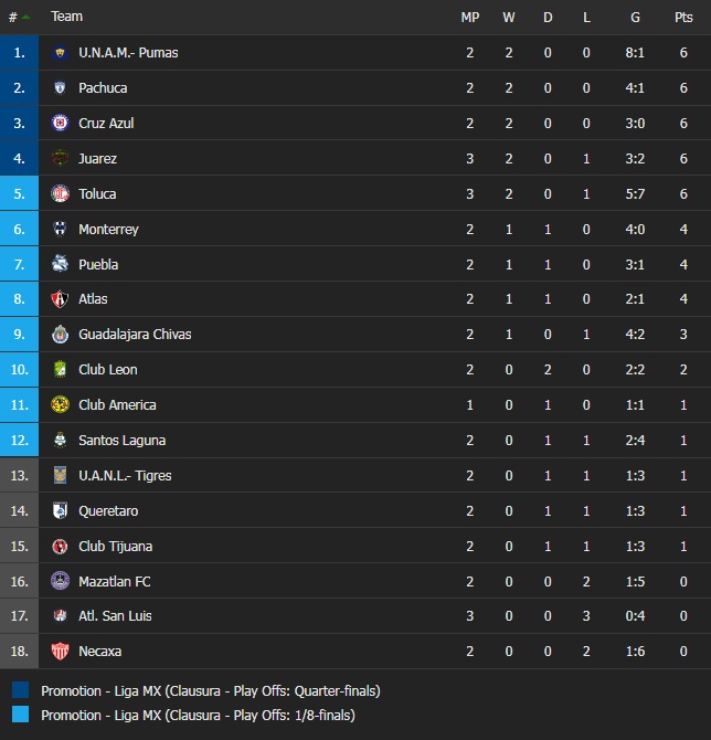 Santos Laguna vs Necaxa