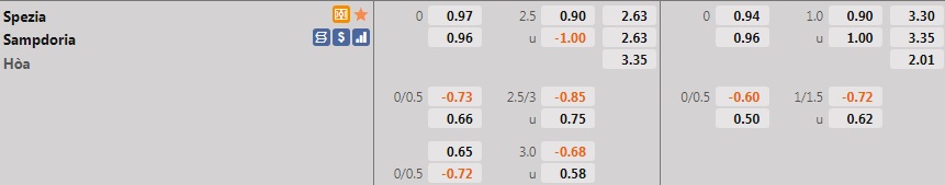 Spezia vs Sampdoria