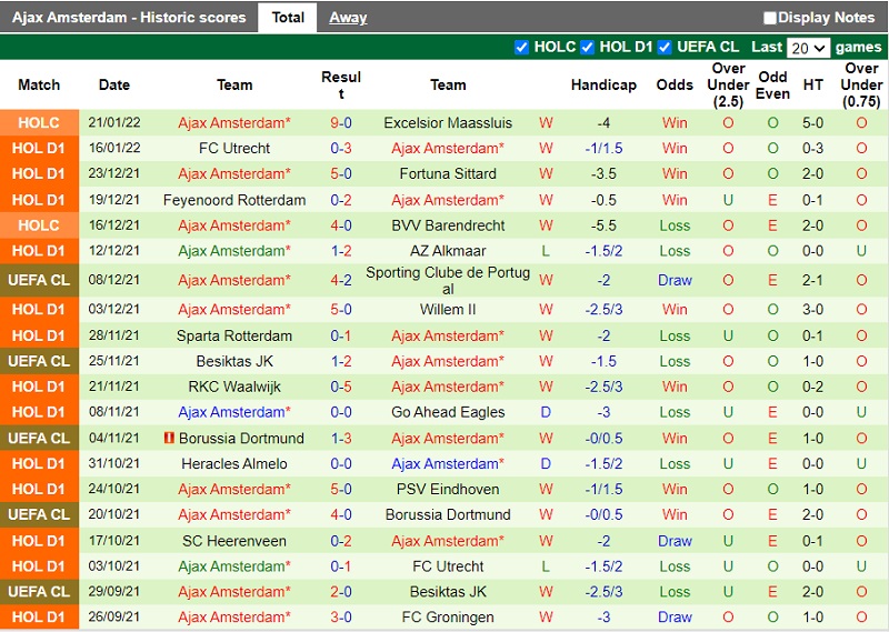 Thành tích gần đây của Ajax