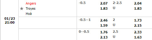 Tỷ lệ Angers vs Troyes Tỷ lệ Angers vs Troyes