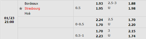 Tỷ lệ Bordeaux vs Strasbourg Tỷ lệ Bordeaux vs Strasbourg