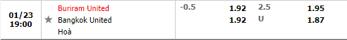 Tỷ lệ Buriram vs Bangkok United