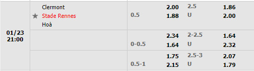 Tỷ lệ Clermont vs Rennes